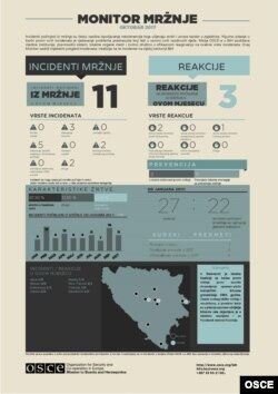 Monitor mržnje oktobar