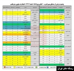 آب سدها در ایران