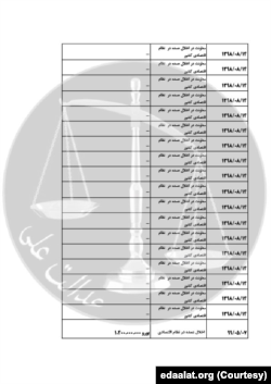 اسناد افشا شده قوه قضاییه