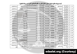 اسناد افشا شده قوه قضاییه