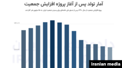 نمودار میزان موالید از سال ۱۳۹۰