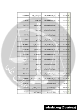 اسناد افشا شده قوه قضاییه