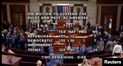 美国国会众议院以压倒多数（352:65）通过法案，要求中国跨国互联网技术公司字节跳动在六个月内出售短视频应用程序TikTok。（2024年3月13日）