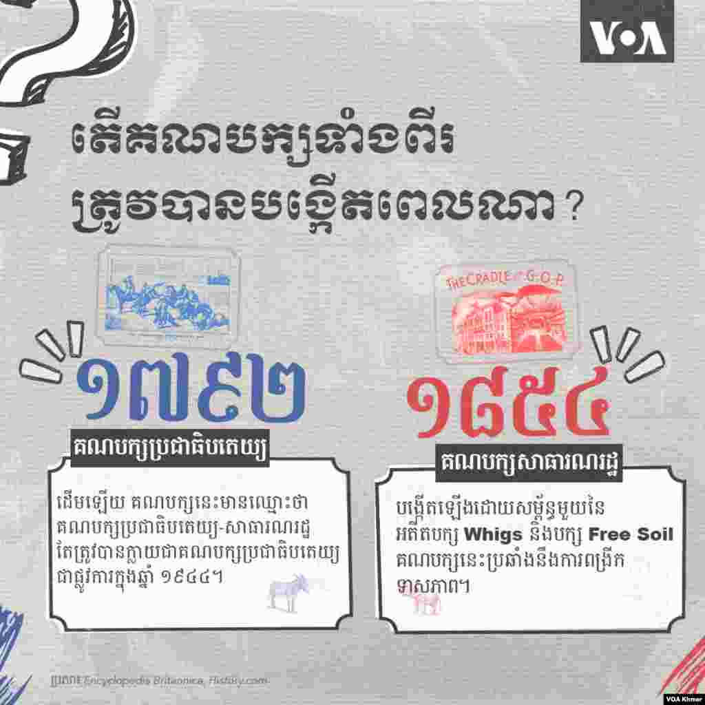 តើគណបក្ស​ទាំង​ពីរ​ត្រូវបាន​បង្កើត​ពេលណា?