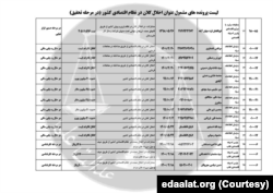 اسناد هک شده قوه قضاییه