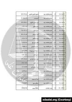 اسناد افشا شده قوه قضاییه