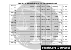 اسناد افشا شده قوه قضاییه