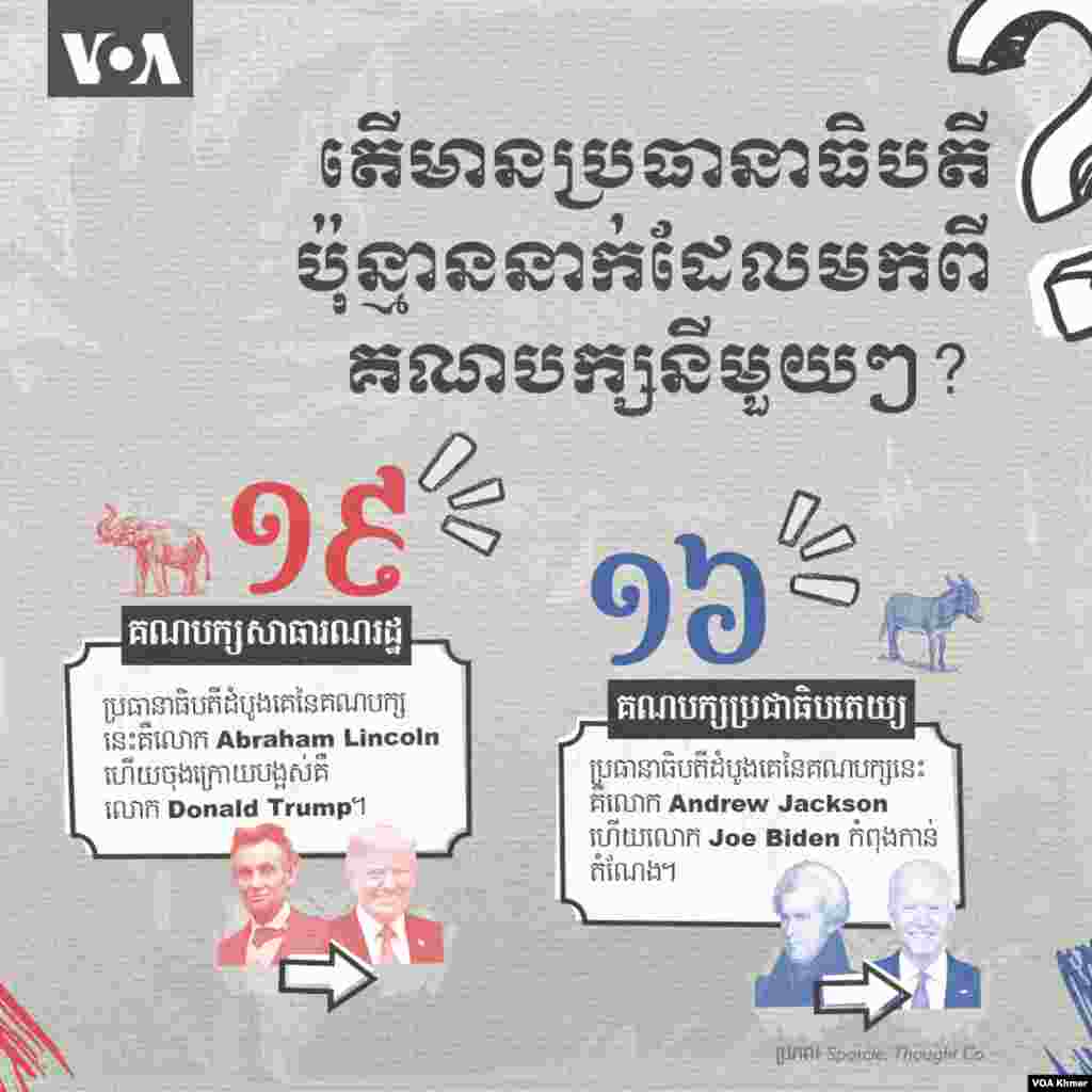 តើ​មានប្រធានាធិបតី​ប៉ុន្មាន​នាក់​ដែលមក​ពីគណបក្ស​នីមួយៗ?&nbsp;