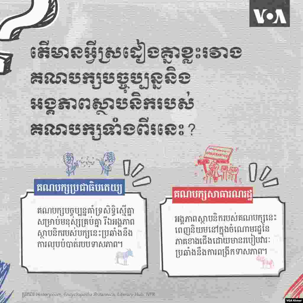តើ​មាន​អ្វី​ស្រដៀង​គ្នាខ្លះ​​រវាង​គណបក្ស​បច្ចុប្បន្ន​និង​អង្គភាព​ស្ថាបនិក​របស់​គណបក្ស​ទាំងពីរ​នេះ?