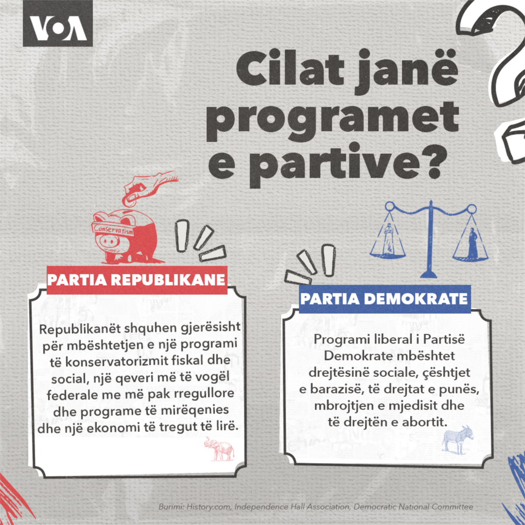 3 - Cilat janë programet e partive? 