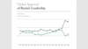 资料照片：盖洛普2023全球领导力调查报告中的俄罗斯2007年-2023年的全球领导力认可率图表。