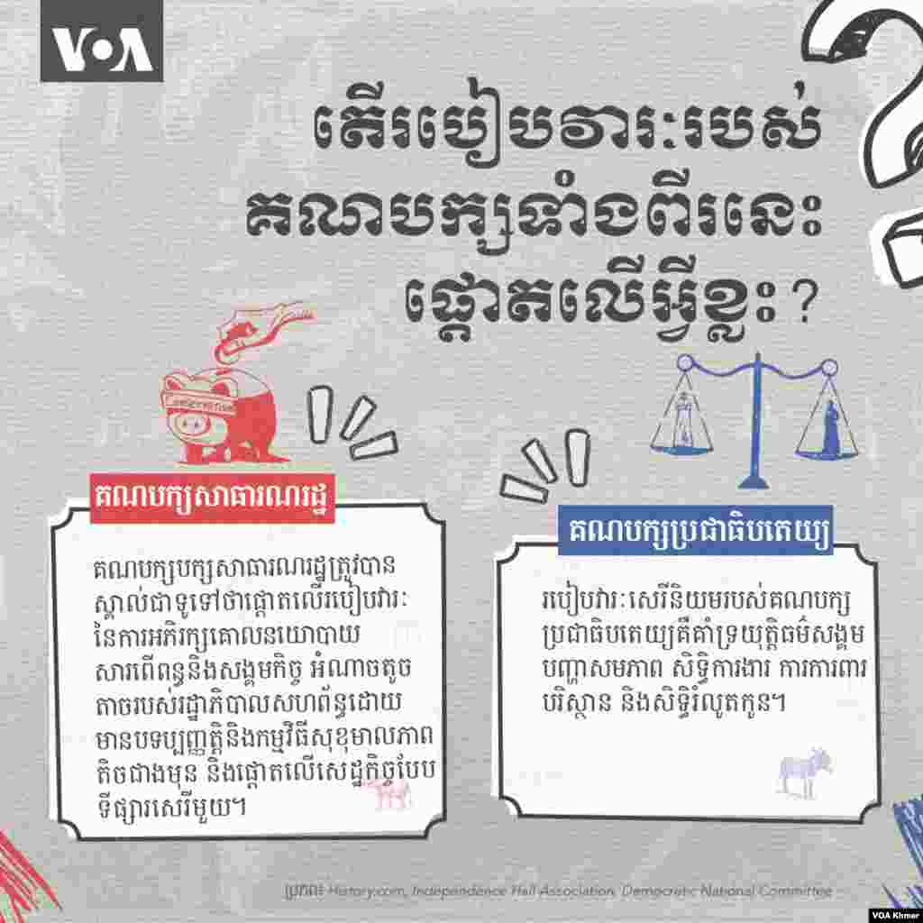 តើរបៀប​វារៈ​របស់គណ​បក្ស​ទាំង​ពីរ​នេះ​ផ្តោត​លើ​​អ្វីខ្លះ?