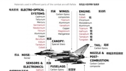阵风战斗机所用稀有矿产资源 （图片来源： 欧盟委员会联合研究中心）