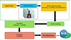 ኤርትራ:4 መሃንድሳት ካብ ምልክት ናብ ጽሑፍ እትልውጥ ሶፍትወር ኣማዕቢሎም 
