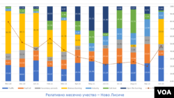 Истражување на универзитетската лабораторија „Амбикон“