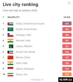 شاخص هوای شهرهای آلوده - ای کیو ایر