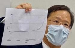 本身是医生的公民党立法会议员郭家麒展示香港武汉肺炎确诊数字统计图，他表示据多名专家分析，7月初爆发的第三波疫情，病毒来源可能来自海员、机组人员等豁免检疫人士 (美国之音/汤惠芸）