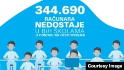 USAID škola grafika računari manjak