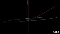 美国国家航空航天局公布的小行星近地飞行轨道。（2023年1月25日）
