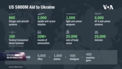 Od čega se sastoji američka pomoć Ukrajini