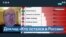 Какие корпорации продолжают работать в РФ, несмотря на войну 