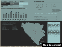 Monitor mržnje oktobar 2018