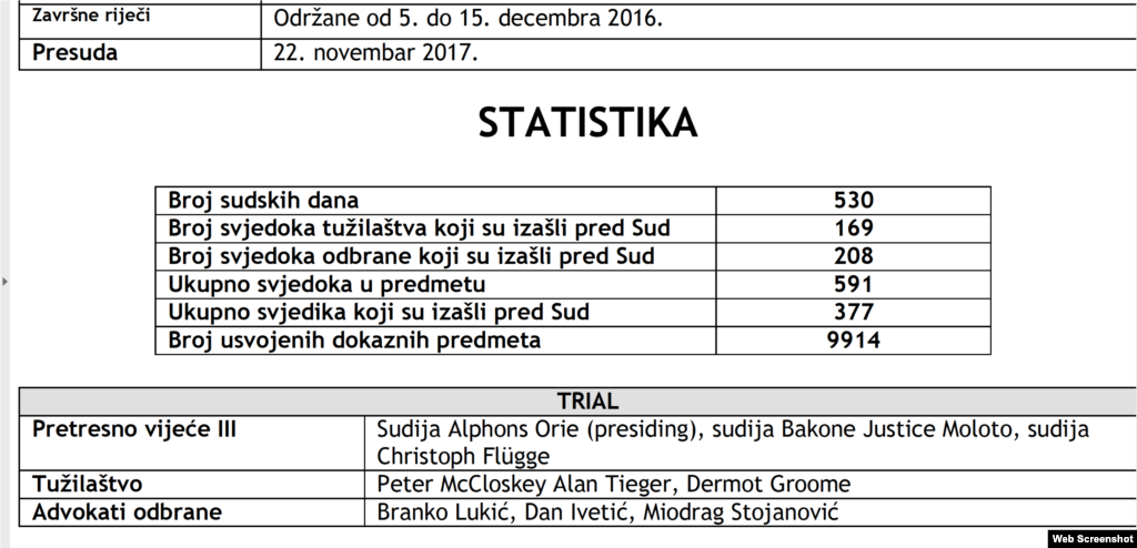 Ratko Mladić - statistike sa suđenja