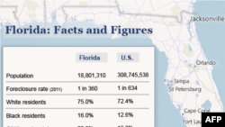 Respublikaçılar Florida ştatında ilkin seçkilərə hazırlaşır