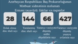 Oktyabrın 7-dək olan mülki itkilər