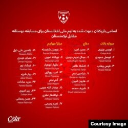 فهرست اعضای دعوت شده به تیم ملی فوتبال افغانستان در کمپ تمرینی ترکیه