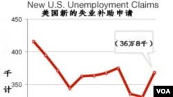 申请失业补助图