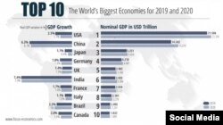 Son 25 ilin iqtisadi artımı Çini dünyanın ikinci ən böyük iqtisadiyyatına çevirib.