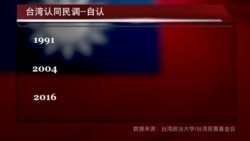 台湾认同民调--自认是台湾人的比例逐年增长