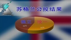 VOA连线：苏格兰公投否决独立，英首相呼吁团结向前