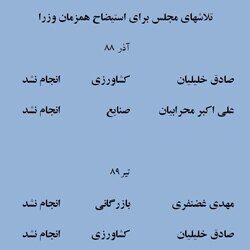 بعد از وزیر اقتصاد ایران ، وزیر نیرو هم استیضاح می شود