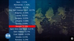 "ბიზნეს ინსაიდერის" მონაცემები