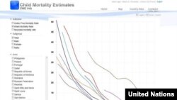 Graph by IGME Infant Mortality Rate in Russia