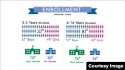 School Enrollment (ASER Pakistan)