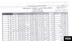 فهرست ۲۷ نامزد پیشنهاد شده رای عضویت در کمیسیون مستقل انتخابات افغانستان