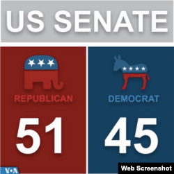 ውጽኢት ምርጫ መናብር ሰነት