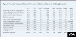 Perceptions of US higher education from the IIE Student Attitudinal Survey