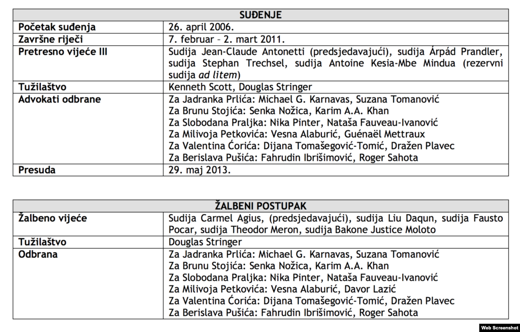 Prlić i drugi tok suđenja 