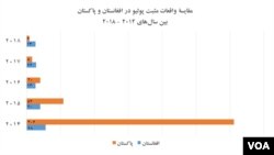منبع: برنامۀ جهانی محو پولیو