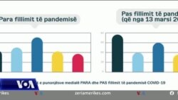 Ndikimi ekonomik i pandemisë tek mediat në Kosovë