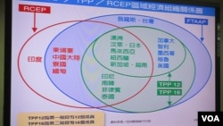 台湾立法院质询时所展示的区域经济图（美国之音张永泰拍摄）