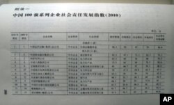 2010年企业社会责任蓝皮书
