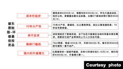 雄安以东约40公里外卫星城文安智慧新城的建案广告，打着雄安利多，称其楼盘现均价每平米6300元人民币，但10年后可望暴涨至每平米5-10万人民币。（建案广告截图）