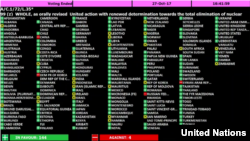 27일 유엔총회 제1위원회 회의장에 설치된 화면에 북한 핵 관련 결의안인 'L35호' 표결 결과가 표시됐다.