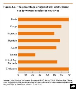 Women in a flood-prone community in Gaibandha, Bangladesh, gather once a week to share ideas about how to adapt to worsening climate and rising seas