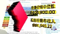 走进美国：美国首都千禧一代的买房经